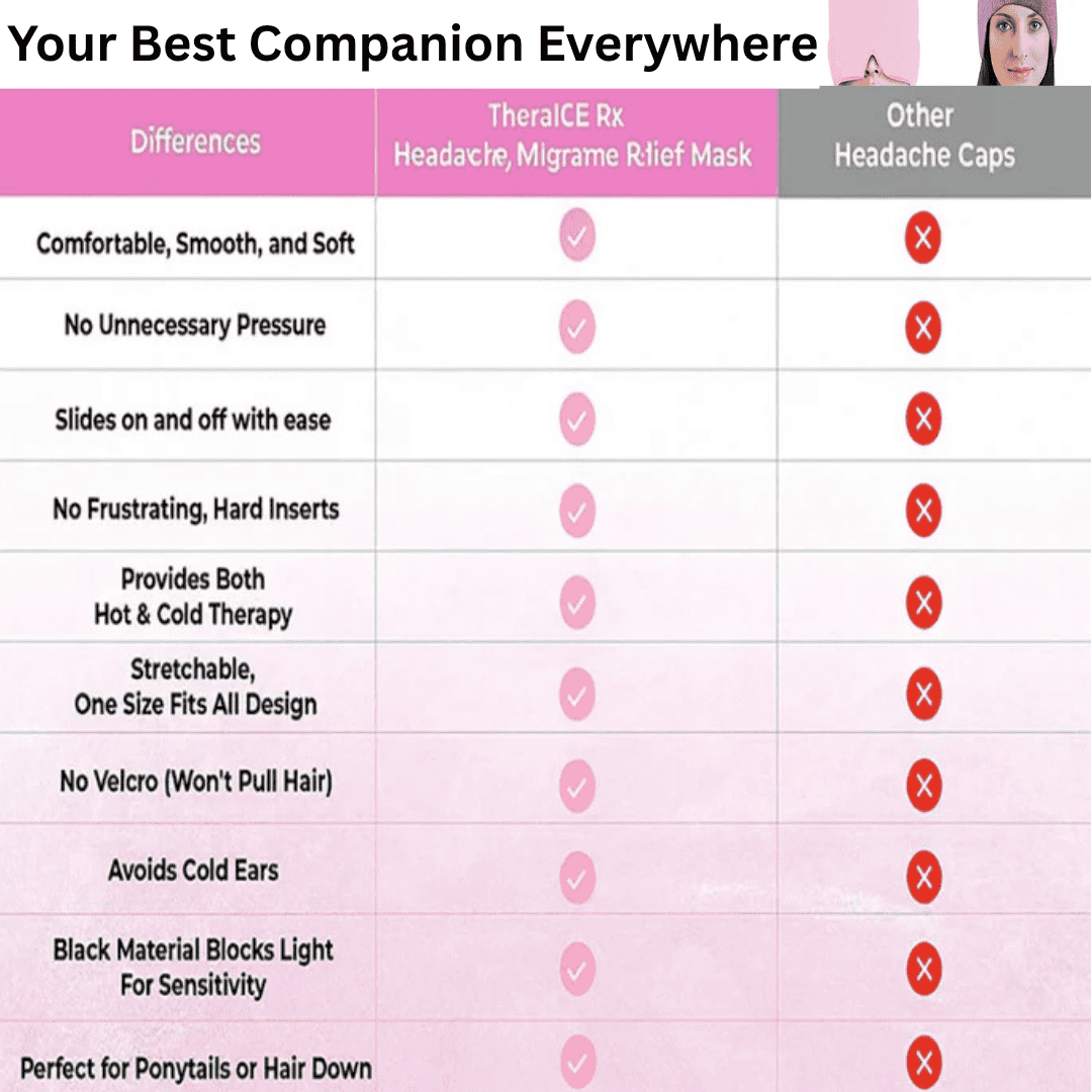 Headache Relief Hat – Wearable Migraine Ice Cap for Natural Pain Relief