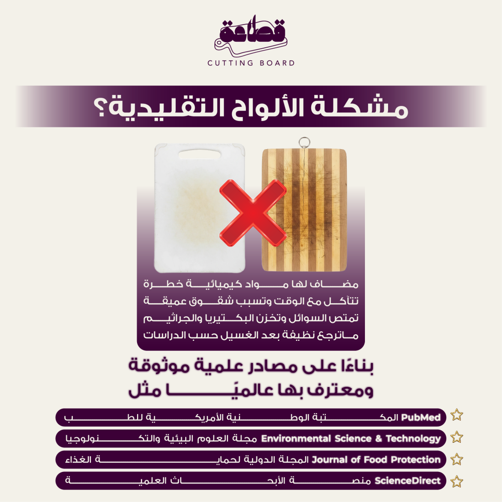 Premium Titanium Cutting Board - لوح تقطيع فاخر من التيتانيوم