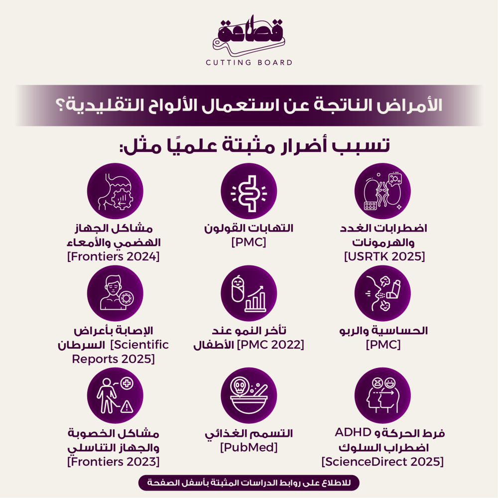 Premium Titanium Cutting Board - لوح تقطيع فاخر من التيتانيوم