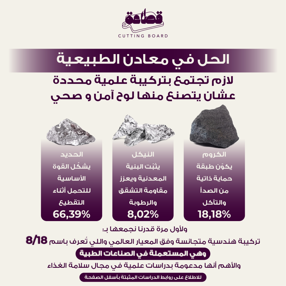 Premium Titanium Cutting Board - لوح تقطيع فاخر من التيتانيوم